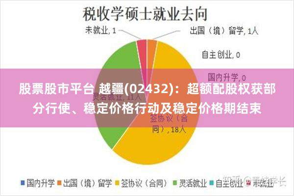 股票股市平台 越疆(02432)：超额配股权获部分行使、稳定价格行动及稳定价格期结束