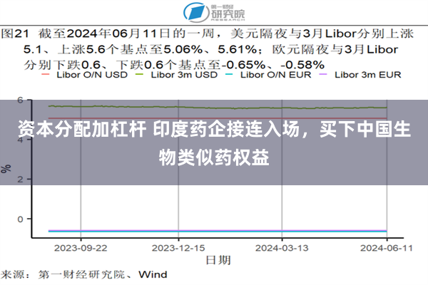 资本分配加杠杆 印度药企接连入场，买下中国生物类似药权益